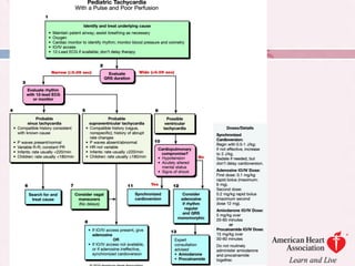 Pediatrics basic and advance life support | PDF