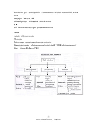 Forchheimer spots – palatal petichiae – German measles, Infectious mononucleosis, scarlet 
fever. 
Pharyngitis – Rh fever, IMN 
Strawberry tongue – Scarlet fever, Kawasaki disease 
L.N. 
Post auricular and sub-occipital group-German measles 
Joints 
Arthritis in German measles 
Meningitis 
Enteroviruses, meningococcemia, aseptic meningitis. 
Hepatosplenomegaly – infectious mononucleosis, typhoid, TORCH infectious(neonates) 
Heart – Murmur(Rh. Fever, SABE) 
39 
National Board of Examinations, Cases Pediatrics 
 