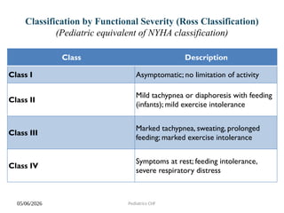 Comprehensive Overview of Pediatric Congestive Heart Failure ...