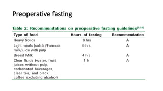 Preoperative fasting
 