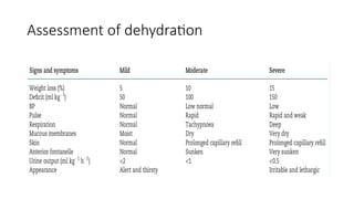 Assessment of dehydration
 