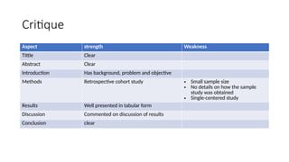 Critique
Aspect strength Weakness
Tittle Clear
Abstract Clear
Introduction Has background, problem and objective
Methods Retrospective cohort study • Small sample size
• No details on how the sample
study was obtained
• Single-centered study
Results Well presented in tabular form
Discussion Commented on discussion of results
Conclusion clear
 