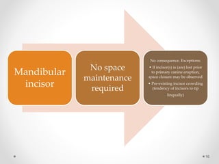 Mandibular
incisor
No space
maintenance
required
No consequence. Exceptions:
• If incisor(s) is (are) lost prior
to primary canine eruption,
space closure may be observed
• Pre-existing incisor crowding
(tendency of incisors to tip
linqually)
16
 