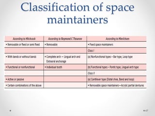 Classification of space
maintainers
47
 