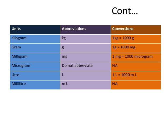 how many micrograms is 500 mg