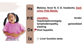 Hx
P/E
Dx
Ix
Malaise, fever N, V, D, headache, Dark
urine, Pale Stools.
Jaundice, tender
hepatosplenomegaly,
lymphadenopathy, generalized
wasting.
Viral hepatitis
↑↑ Liver function tests
 