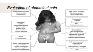 Evaluation of abdominal pain
 