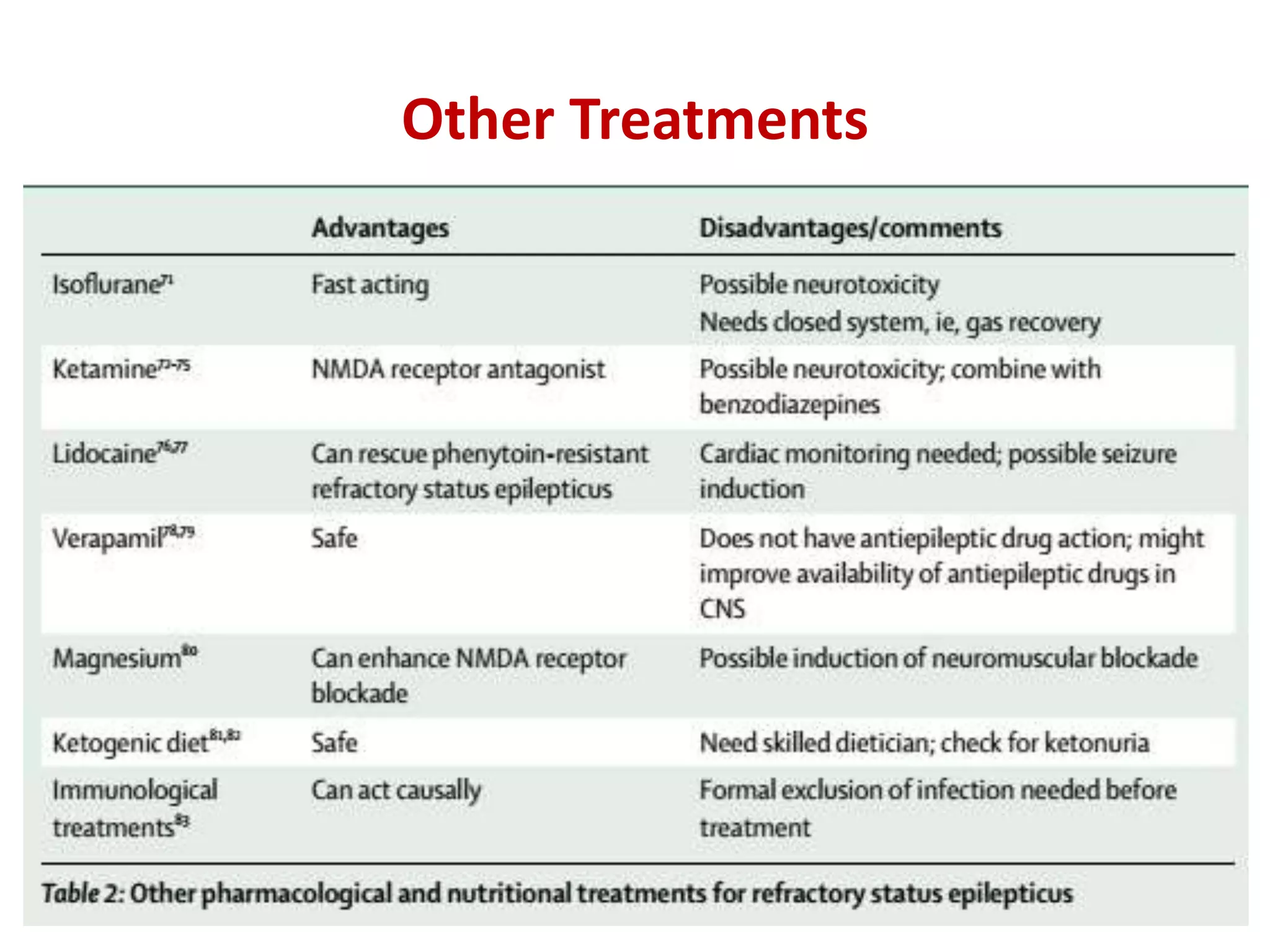 Other Treatments
 