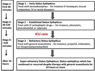 ICU care
 