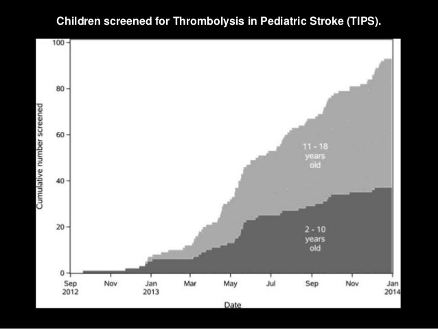 management pediatric stroke Recent evidence suggests that stroke in children is more common than previously thought dr mark alberts shares his thoughts on several. management pediatric stroke Recent evidence suggests that stroke in children is more common than previously thought dr mark alberts shares his thoughts on several.