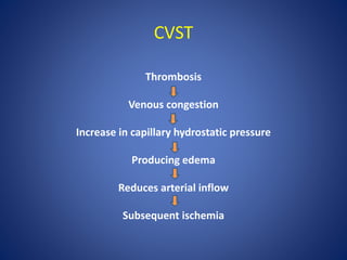CVST
Thrombosis
Venous congestion
Increase in capillary hydrostatic pressure
Producing edema
Reduces arterial inflow
Subsequent ischemia
 