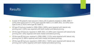 Results
 A total of 49 patients met inclusion criteria. Of 22 patients treated in 2006-2008, 5
(23%) were type II and 17 (77%) were type III (Table 1). In 2009-2011, 16 (59%) were
type II and 11 (41%) were type III (Table 1).
 Of type II fractures treated in 2006-2008, 4 (80%) were repaired with lateral only
pinning and 1 (20%) was repaired with both medial and lateral pinning .
 Of the type II fractures repaired in 2009-2011, 15 (94%) were repaired with lateral only
pinning and 1 (6%) repaired with both medial and lateral pinning.
 Of the type III fractures repaired in 2006-2008, 2 (12%) were repaired with lateral only
pinning and 15 (88%) repaired with both medial and lateral pinning .
 Of the type III fractures repaired in 2009-2011, 7 (64%) were repaired with lateral only
pinning and 4 (26%) repaired with both medial and lateral pinning.
 