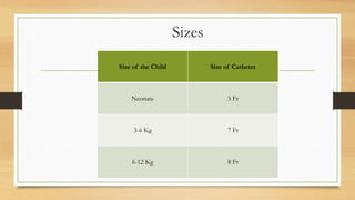 Sizes
Size of the Child Size of Catheter
Neonate 5 Fr
3-6 Kg 7 Fr
6-12 Kg 8 Fr
 
