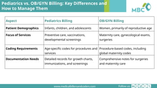 Pediatrics vs. OB_GYN Billing_ Key Differences and How to Manage Them.pptx