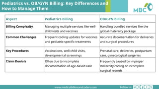 Pediatrics vs. OB_GYN Billing_ Key Differences and How to Manage Them.pptx