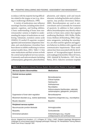84  Pediatric Swallowing and Feeding: Assessment and Management
in infancy with the majority having difficul-
ties related to the tongue or jaw (e.g., chew-
ing or swallowing) (Robinson, 1990).
A variety of medications may influence
neurologic function, including motor devel-
opment, cognition, and feeding abilities.
A basic understanding of brain stem neu-
rotransmitter systems is helpful in under-
standing the impact of medications on swal-
lowing. Glutamate, excitatory amino acids
(NMDA [N-methyl-D-aspartate receptor]
agonists)andmonoamines(dopamine)stim-
ulate, and catecholamines (clonidine) have
been shown to inhibit swallowing in various
animal models (Jean, 2001). Table 3–1 lists
some medications and their actions on both
the central and peripheral nervous systems.
Commonly used anticonvulsants (including
carbamazepine, gabapentin, phenobarbital,
phenytoin, and valproic acid) and muscle
relaxants, including baclofen and cycloben-
zaprine, may produce drowsiness (Balzer,
2000). Benzodiazepines are used as anti-
convulsants and occasionally for treatment
of spasticity. In addition to their sedative
effects, benzodiazepines may directly reduce
activity in brain stem centers that regulate
swallowing (Buchholz, 1995; Wyllie, Wyllie,
Cruse, Rothner,  Ehrenberg, 1986). Dopa-
mine antagonists, including the neurolep-
tics, are often used for agitation and aggres-
sive behavior in children with cognitive and
communicative impairments. These medi-
cations have been associated with the devel-
opment of laryngeopharyngeal dystonia
and esophageal dysmotility (Moss  Green,
1982; Sokoloff  Pavlakovic, 1997; Sico 
Patwa, 2011). Selective serotonin reuptake
Table 3–1. Medication-Induced Nervous System Abnormalities Related to Dysphagia
Nervous System Abnormalities Medications
Central nervous system
Arousal Benzodiazepines
Chloral hydrate
Hydroxyzine
Antihistamines
Neuroleptics
Anticonvulsants (barbiturates, valproate,
carbamazepine, gabapentin, phenytoin)
Suppression of brain stem regulation Benzodiazepines
Movement disorders (e.g., tardive dyskinesia) Dopamine antagonists (e.g., neuroleptics)
Muscle relaxation Baclofen
Peripheral nervous system
Neuromuscular junction blockade Aminoglycosides
Myopathy Corticosteroids
Diminished salivation Anticholinergics (e.g., tricyclic
antidepressants and antihistamines)
Source: Adapted from Arvedson, J. C.,  Rogers, B. T. (Eds.). (1997). Pediatric dysphagia: Management
challenges for school-based speech language pathologist. Pittsburgh, PA: Rehabilitation Training Network
Health Care Group. Copyright 1997.
 