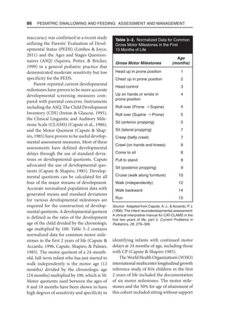 86  Pediatric Swallowing and Feeding: Assessment and Management
inaccuracy was confirmed in a recent study
utilizing the Parents’ Evaluation of Devel-
opmental Status (PEDS) (Limbos  Joyce,
2011) and the Ages and Stages Question-
naires (ASQ) (Squires, Potter,  Bricker,
1999) in a general pediatric practice that
demonstrated moderate sensitivity but low
specificity for the PEDS.
Parent-reported current developmental
milestones have proven to be more accurate
developmental screening measures com-
pared with parental concerns. Instruments
including the ASQ, The Child Development
Inventory (CDI) (Ireton  Glascoe, 1995),
the Clinical Linguistic and Auditory Mile-
stone Scale (CLAMS) (Capute et al., 1986),
and the Motor Quotient (Capute  Shap-
iro, 1985) have proven to be useful develop-
mental assessment measures. Most of these
assessments have defined developmental
delays through the use of standard devia-
tions or developmental quotients. Capute
advocated the use of developmental quo-
tients (Capute  Shapiro, 1985). Develop-
mental quotients can be calculated for all
four of the major streams of development.
Accurate normalized population data with
generated means and standard deviations
for various developmental milestones are
required for the construction of develop-
mental quotients. A developmental quotient
is defined as the ratio of the development
age of the child divided by the chronologic
age multiplied by 100. Table 3–2 contains
normalized data for common motor mile-
stones in the first 2 years of life (Capute 
Accardo, 1996; Capute, Shapiro,  Palmer,
1985). The motor quotient of a 24-month-
old, full-term infant who has just started to
walk independently is the motor age (12
months) divided by the chronologic age
(24 months) multiplied by 100, which is 50.
Motor quotients used between the ages of
8 and 18 months have been shown to have
high degrees of sensitivity and specificity in
identifying infants with continued motor
delays at 24 months of age, including those
with CP (Capute  Shapiro 1985).
TheWorldHealthOrganization’s(WHO)
internationalmulticenterlongitudinalgrowth
reference study of 816 children in the first
2 years of life included the documentation
of six motor milestones. The motor mile-
stones and the 50% for age of attainment of
this cohort included sitting without support
Table 3–2. Normalized Data for Common
Gross Motor Milestones in the First
15 Months of Life
Gross Motor Milestones
Age
(months)
Head up in prone position 1
Chest up in prone position 2
Head control 3
Up on hands or wrists in
prone position
4
Roll over (Prone ➝ Supine) 4
Roll over (Supine ➝ Prone) 5
Sit (anterior propping) 5
Sit (lateral propping) 7
Creep (belly crawl) 7
Crawl (on hands and knees) 8
Come to sit 8
Pull to stand 8
Sit (posterior propping) 9
Cruise (walk along furniture) 10
Walk (independently) 12
Walk backward 14
Run 15
Source: Adapted from Capute, A. J.,  Accardo, P. J.
(1996).The infant neurodevelopmental assessment:
A clinical interpretive manual for CAT-CLAMS in the
first two years of life, part 2. Current Problems in
Pediatrics, 26, 279–306.
 