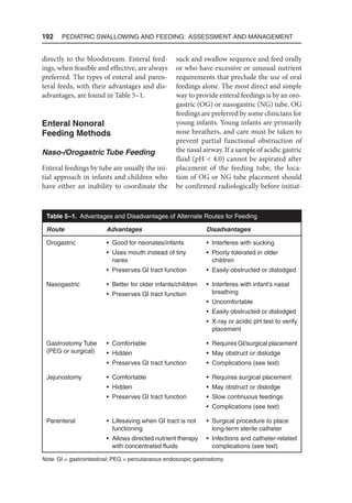 192  Pediatric Swallowing and Feeding: Assessment and Management
directly to the bloodstream. Enteral feed-
ings, when feasible and effective, are always
preferred. The types of enteral and paren-
teral feeds, with their advantages and dis-
advantages, are found in Table 5–1.
Enteral Nonoral
Feeding Methods
Naso-/Orogastric Tube Feeding
Enteral feedings by tube are usually the ini-
tial approach in infants and children who
have either an inability to coordinate the
suck and swallow sequence and feed orally
or who have excessive or unusual nutrient
requirements that preclude the use of oral
feedings alone. The most direct and simple
way to provide enteral feedings is by an oro-
gastric (OG) or nasogastric (NG) tube. OG
feedings are preferred by some clinicians for
young infants. Young infants are primarily
nose breathers, and care must be taken to
prevent partial functional obstruction of
the nasal airway. If a sample of acidic gastric
fluid (pH  4.0) cannot be aspirated after
placement of the feeding tube, the loca-
tion of OG or NG tube placement should
be confirmed radiologically before initiat-
Table 5–1. Advantages and Disadvantages of Alternate Routes for Feeding
Route Advantages Disadvantages
Orogastric • Good for neonates/infants
• Uses mouth instead of tiny
nares
• Preserves GI tract function
• Interferes with sucking
• Poorly tolerated in older
children
• Easily obstructed or dislodged
Nasogastric • Better for older infants/children
• Preserves GI tract function
• Interferes with infant’s nasal
breathing
• Uncomfortable
• Easily obstructed or dislodged
• X-ray or acidic pH test to verify
placement
Gastrostomy Tube
(PEG or surgical)
• Comfortable
• Hidden
• Preserves GI tract function
• Requires GI/surgical placement
• May obstruct or dislodge
• Complications (see text)
Jejunostomy • Comfortable
• Hidden
• Preserves GI tract function
• Requires surgical placement
• May obstruct or dislodge
• Slow continuous feedings
• Complications (see text)
Parenteral • Lifesaving when GI tract is not
functioning
• Allows directed nutrient therapy
with concentrated fluids
• Surgical procedure to place
long-term sterile catheter
• Infections and catheter-related
complications (see text)
Note. GI = gastrointestinal; PEG = percutaneous endoscopic gastrostomy.
 