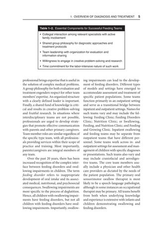 1. OVERVIEW OF Diagnosis and Treatment  5
professional brings expertise that is useful in
the solution of complex medical problems.
A group philosophy for both evaluation and
treatment engenders respect for other team
members’ expertise. An organized structure
with a clearly defined leader is important.
Finally, a shared fund of knowledge is criti-
cal and results in creative problem-solving
and fruitful research. In situations where
interdisciplinary teams are not possible,
professionals are urged to develop strate-
gies that promote effective communication
with parents and other primary caregivers.
Team member roles are similar regardless of
the specific type team, with all profession-
als providing services within their scope of
practice and training. Most importantly,
parents/caregivers are integral members of
any team.
Over the past 20 years, there has been
increased recognition of the complex inter-
face between feeding disorders and swal-
lowing impairments in children. The term
feeding disorder refers to inappropriate
development of oral intake and its associ-
ated medical, nutritional, and psychosocial
consequences. Swallowing impairments are
more specific to the process of deglutition.
Hence, all children with swallowing impair-
ments have feeding disorders, but not all
children with feeding disorders have swal-
lowing impairments. Importantly, swallow-
ing impairments can lead to the develop-
ment of feeding disorders. Different types
of models and settings have emerged to
accommodate assessment and treatment of
specific patient populations. Some teams
function primarily in an outpatient setting
and serve as a transitional bridge between
inpatient and outpatient settings. Names for
such teams vary and may include the fol-
lowing: Feeding Clinic; Feeding Disorders
Clinic; Nutrition Clinic; or Swallowing,
Feeding, and Nutrition Clinic; and Feeding
and Growing Clinic. Inpatient swallowing
and feeding teams may be separate from
outpatient teams that have different per-
sonnel. Some teams work across in- and
outpatient settings for assessment and man-
agement of children with specific diagnoses
or presentations. Such teams also vary and
may include craniofacial and aerodiges-
tive teams. The core team members usu-
ally include a physician and other health
care providers as dictated by the needs of
the patient population. The primary oral
sensorimotor swallow therapist is most
likely to be a speech-language pathologist,
although in some instances an occupational
therapist may be primary. All teams benefit
from both when underlying knowledge
and experience is extensive with infants and
children demonstrating swallowing and
feeding disorders.
Table 1–2. Essential Components for Successful Feeding Teams
• Collegial interaction among relevant specialists with active
family involvement
• Shared group philosophy for diagnostic approaches and
treatment protocols
• Team leadership with organization for evaluation and
information sharing
• Willingness to engage in creative problem-solving and research
• Time commitment for the labor-intensive nature of such work
 
