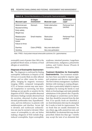 212  Pediatric Swallowing and Feeding: Assessment and Management
eosinophil count of greater than 500 in the
peripheral blood smear, or history of food
allergies or sensitivities.
Diagnosis of Eosinophilic Gastroenteri-
tis. The diagnosis is confirmed by finding
eosinophilic infiltration in biopsies of the
GI tract or in ascitic fluid, no other affected
organs, and no other causes for eosino-
philia. Imaging by magnetic resonance
imaging (MRI), computed tomography
(CT), or barium contrast may note muco-
sal irregularities or narrowing, but these
findings are not specific or sensitive for the
diagnosis of EGE. Other possible abnormal
laboratory findings include abnormal fecal
fat excretion, abnormal d-xylose testing,
elevated prothrombin time, hypoalbumin-
emia, and iron deficiency in patients with
malabsorption and diarrhea. Serum IgE
is elevated, and erythrocyte sedimenta-
tion rate may be normal or elevated. Other
causes of eosinophilia to rule out before
making a diagnosis of EGE include drug-
induced eosinophilia, hyper-eosinophilic
syndrome, intestinal parasites, Langerhans
cell histiocytosis, malignancy, polyarteritis
nodosa, and Crohn’s disease (Prussin 
Gonsalves, 2014).
Treatment Modalities for Eosinophilic
Gastroenteritis. Two treatment modali-
ties have been successful to improve signs
and symptoms and decrease eosinophilia.
The first is dietary management. A pediatric
dietitian with training in creating allergen-
free diets is particularly helpful to improve
compliance by training the family to read
labels on food packages and make palatable
substitutions in the patient’s diet. If specific
food allergies or sensitivities can be identi-
fied, they should be removed from the diet
first. If no specific foods are identified, a
six-food elimination diet may be attempted
for 6 weeks to look for improvement. The
six foods that are usually eliminated are
soy, wheat, egg, milk, peanut/tree nuts, and
fish/shellfish. An elemental diet may also be
prescribed. Infants less than age 7 months
may accept the taste of an elemental diet
Table 5–8. Clinical Manifestations of Eosinophilic Gastroenteropathy
Mucosal Layer
Gi Organ
Involvement Muscular Layer
Subserosal
Layer
Abdominal pain
Nausea/vomiting
Early satiety
Weight loss
Stomach Outlet obstruction
Perforation
Peritoneal fluid
(ascites)
Malabsorption
Fecal protein
losses
Failure to thrive
Small intestine Obstruction
Perforation
Peritoneal Fluid
(ascites)
Diarrhea
Vomiting
Colon (FPIES) Very rare obstruction
Very rare perforation
Note. FPIES = food protein-induced enterocolitis syndrome; GI = gastrointestinal.
 