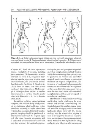 214  Pediatric Swallowing and Feeding: Assessment and Management
Chapter 12.) Both of these syndromes
include multiple body systems, including
other associated GI abnormalities as sum-
marized in Table 5–9, congenital heart
disease, vascular rings, and genitourinary,
musculoskeletal, and craniofacial anoma-
lies (Koivusalo, Parakinen,  Rintala et al.,
2013). Until the 1940s, TEF and EA were
uniformly fatal birth defects. Modern sur-
gical techniques have resulted in marked
improvements of survival rates to greater
than 90% (Koivusalo et al., 2013; Sistonen
et al., 2014).
In addition to highly trained pediatric
surgeons, the skills of many other pediat-
ric specialists and allied health care profes-
sionals are necessary to care for infants born
with midline anomalies. Preoperative radio-
graphic imaging should be performed in
the institution at which the surgical repair
will take place. Neonatal intensivists, with
a dedicated neonatal intensive care unit,
are also necessary for optimal outcomes
during the pre- and postoperative periods
and when complications are likely to arise.
Medical centers treating these patients must
be proficient in primary and secondary
surgical repairs, esophageal replacement,
treatment of surgical complications, and
treatment of esophageal inflammatory dis-
orders and tracheomalacia. Management
of the whole child often requires services to
treat the associated cardiac, GI, nutritional,
nasopharyngeal, orthopedic, urological, or
neurological conditions.
Habilitation to functional swallowing
and feeding can be challenging for some
infants and children. Reestablishing con-
tinuity between the oropharynx and stom-
ach is vital for managing secretions and oral
feeding in infants born with EA. Enteral
feedings may be started after surgery as
soon as the digestive system has recovered
from anesthesia and the respiratory status is
stable. As many as 94% of patients are eating
orally at 2-year follow-up after surgery and
Figure 5–4. A. Distal tracheoesophageal fistulae are most commonly associated with proxi-
mal esophageal atresia. B. Esophageal atresia without tracheal connection. C. Of this group of
anomalies, tracheoesophageal fistula alone, known as an H-type fistula, is the least common.
 