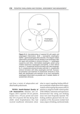 218  Pediatric Swallowing and Feeding: Assessment and Management
care from a variety of subspecialists and
allied health professionals.
TEF/EA: Health-Related Quality of
Life Associations. Holscher and col-
leagues (2017) reported 154 EA patients
treated over a 50-year period and noted
that 51% of parents felt that during their
child’s initial hospitalization they had
received insufficient information about
what to expect regarding feeding difficul-
ties or potential complications from surgery.
Analysis of focus group discussions with EA
patients to categorize health-related quality
of life (HRQoL) statements and experiences
demonstrated that eating and drinking
issues were most frequently reported. The
feeding problems gleaned from the tran-
scriptions of the discussions include food
issues, impact of choking, nutritional intake
Figure 5–5. Interrelationships of repaired EA with peptic and
esophageal inflammation. (EoE = eosinophilic esophagitis;
GERD = gastroesophageal reflux disorder.) The diagram relates
inflammatory processes that can develop in the esophagus after
EA repair and contribute to stricture formation. 1 = esophagitis
caused by acid reflux, intermediate esophagitis, proton pump
inhibitor-responsive esophageal eosinophilia, or EoE without
stricture.2 = anastomotic stricture formation with reflux esophagi-
tis. 3 = anastomotic stricture formation with EoE. 4 = anastomotic
stricture formation with reflux esophagitis and EoE. Success-
ful prevention and treatment of anastomotic strictures is more
likely with identification and resolution of as much eosinophilic
esophageal inflammation as possible and, if needed, dilation of
symptomatic strictures.
 