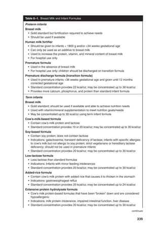 239
Table 6–1. Breast Milk and Infant Formulas
Preterm infants
Breast milk
• Gold standard but fortification required to achieve needs
• Should be used if available
Human milk fortifier
• Should be given to infants  1800 g and/or 34 weeks gestational age
• Can only be used as an additive to breast milk
• Used to increase the protein, vitamin, and mineral content of breast milk
• For hospital use only
Premature formula
• Used in the absence of breast milk
• For hospital use only; children should be discharged on transition formula
Premature discharge formula (transition formula)
• Used in premature infants 36 weeks gestational age and given until 12 months
corrected gestational age
• Standard concentration provides 22 kcal/oz; may be concentrated up to 30 kcal/oz
• Provides more calcium, phosphorus, and protein than standard infant formula
Term infants
Breast milk
• Gold standard; should be used if available and able to achieve nutrition needs
• Used with vitamin/mineral supplementation to meet nutrition goals/needs
• May be concentrated up to 30 kcal/oz using term infant formula
Cow’s-milk-based formula
• Contain cow’s milk protein and lactose
• Standard concentration provides 19 or 20 kcal/oz; may be concentrated up to 30 kcal/oz
Soy-based formula
• Contain soy protein; does not contain lactose
• Indications: galactosemia; transient deficiency of lactase; infants with specific allergies
to cow’s milk but not allergic to soy protein; strict vegetarians or hereditary lactase
deficiency; should not be used in premature infants
• Standard concentration provides 20 kcal/oz; may be concentrated up to 30 kcal/oz
Low-lactose formula
• Less lactose than standard formulas
• Indications: Infants with minor feeding intolerances
• Standard concentration provides 20 kcal/oz; may be concentrated up to 30 kcal/oz
Added-rice formula
• Contain cow’s milk protein with added rice that causes it to thicken in the stomach
• Indications: gastroesophageal reflux
• Standard concentration provides 20 kcal/oz; may be concentrated up to 24 kcal/oz
Extensive protein hydrolysate formula
• Cow’s milk protein-based formulas that have been “broken” down and are considered
hypoallergenic
• Indications: milk protein intolerance, impaired intestinal function, liver disease
• Standard concentration provides 20 kcal/oz; may be concentrated up to 30 kcal/oz
continues
 