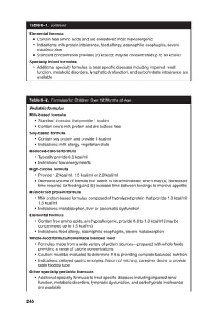 240
Table 6–1. continued
Elemental formula
• Contain free amino acids and are considered most hypoallergenic
• Indications: milk protein intolerance, food allergy, eosinophilic esophagitis, severe
malabsorption
• Standard concentration provides 20 kcal/oz; may be concentrated up to 30 kcal/oz
Specialty infant formulas
• Additional specialty formulas to treat specific diseases including impaired renal
function, metabolic disorders, lymphatic dysfunction, and carbohydrate intolerance are
available
Table 6–2. Formulas for Children Over 12 Months of Age
Pediatric formulas
Milk-based formula
• Standard formulas that provide 1 kcal/ml
• Contain cow’s milk protein and are lactose free
Soy-based formula
• Contain soy protein and provide 1 kcal/ml
• Indications: milk allergy, vegetarian diets
Reduced-calorie formula
• Typically provide 0.6 kcal/ml
• Indications: low energy needs
High-calorie formula
• Provide 1.2 kcal/ml, 1.5 kcal/ml or 2.0 kcal/ml
• Decrease volume of formula that needs to be administered which may (a) decreased
time required for feeding and (b) increase time between feedings to improve appetite
Hydrolyzed protein formula
• Milk protein-based formulas composed of hydrolyzed protein that provide 1.0 kcal/ml,
1.5 kcal/ml
• Indications: malabsorption, liver or pancreatic dysfunction
Elemental formula
• Contain free amino acids, are hypoallergenic, provide 0.8 to 1.0 kcal/ml (may be
concentrated up to 1.5 kcal/ml)
• Indications: food allergy, eosinophilic esophagitis, severe malabsorption
Whole-food formula/homemade blended food
• Formulas made from a wide variety of protein sources—prepared with whole foods
providing a range of calorie concentrations
• Caution: must be evaluated to determine if it is providing complete balanced nutrition
• Indications: delayed gastric emptying, history of retching, caregiver desire to provide
table food by tube
Other specialty pediatric formulas
• Additional specialty formulas to treat specific diseases including impaired renal
function, metabolic disorders, lymphatic dysfunction, and carbohydrate intolerance
are available
 