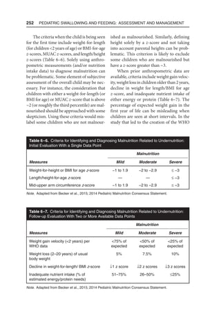 252  Pediatric Swallowing and Feeding: Assessment and Management
The criteria when the child is being seen
for the first time include weight-for-length
(for children 2 years of age) or BMI-for-age
z-scores, MUAC z-scores, and length/height
z-scores (Table 6–6). Solely using anthro-
pometric measurements (and/or nutrition
intake data) to diagnose malnutrition can
be problematic. Some element of subjective
assessment of the overall child may be nec-
essary. For instance, the consideration that
children with either a weight-for-length (or
BMI for age) or MUAC z-score that is above
−2 (or roughly the third percentile) are mal-
nourished should be approached with some
skepticism. Using these criteria would mis-
label some children who are not malnour-
ished as malnourished. Similarly, defining
height solely by a z-score and not taking
into account parental heights can be prob-
lematic. This criterion is likely to exclude
some children who are malnourished but
have a z-score greater than −3.
When prior anthropometric data are
available, criteria include weight gain veloc-
ity, weight loss in children older than 2 years,
decline in weight for length/BMI for age
z-score, and inadequate nutrient intake of
either energy or protein (Table 6–7). The
percentage of expected weight gain in the
first year of life can be misleading when
children are seen at short intervals. In the
study that led to the creation of the WHO
Table 6–6. Criteria for Identifying and Diagnosing Malnutrition Related to Undernutrition:
Initial Evaluation With a Single Data Point
Measures
Malnutrition
Mild Moderate Severe
Weight-for-height or BMI for age z-score −1 to 1.9 −2 to −2.9 ≤ −3
Length/height-for-age z-score — — ≤ −3
Mid-upper arm circumference z-score −1 to 1.9 −2 to −2.9 ≤ −3
Note. Adapted from Becker et al., 2015; 2014 Pediatric Malnutrition Consensus Statement.
Table 6–7. Criteria for Identifying and Diagnosing Malnutrition Related to Undernutrition:
Follow-up Evaluation With Two or More Available Data Points
Measures
Malnutrition
Mild Moderate Severe
Weight gain velocity (2 years) per
WHO data
75% of
expected
50% of
expected
25% of
expected
Weight loss (2–20 years) of usual
body weight
5% 7.5% 10%
Decline in weight-for-length/ BMI z-score ↓1 z score ↓2 z scores ↓3 z scores
Inadequate nutrient intake (% of
estimated energy/protein needs)
51–75% 26–50% ≤25%
Note. Adapted from Becker et al., 2015; 2014 Pediatric Malnutrition Consensus Statement.
 