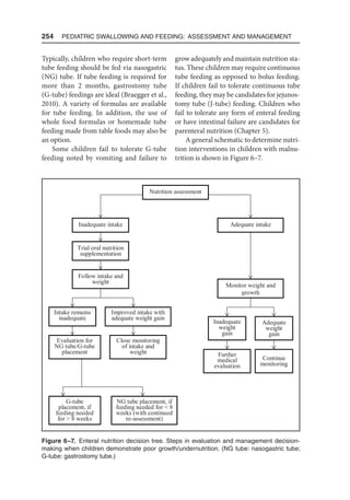 254  Pediatric Swallowing and Feeding: Assessment and Management
Typically, children who require short-term
tube feeding should be fed via nasogastric
(NG) tube. If tube feeding is required for
more than 2 months, gastrostomy tube
(G-tube) feedings are ideal (Braegger et al.,
2010). A variety of formulas are available
for tube feeding. In addition, the use of
whole food formulas or homemade tube
feeding made from table foods may also be
an option.
Some children fail to tolerate G-tube
feeding noted by vomiting and failure to
grow adequately and maintain nutrition sta-
tus. These children may require continuous
tube feeding as opposed to bolus feeding.
If children fail to tolerate continuous tube
feeding, they may be candidates for jejunos-
tomy tube (J-tube) feeding. Children who
fail to tolerate any form of enteral feeding
or have intestinal failure are candidates for
parenteral nutrition (Chapter 5).
A general schematic to determine nutri-
tion interventions in children with malnu-
trition is shown in Figure 6–7.
Nutrition assessment
Inadequate intake Adequate intake
Monitor weight and
growth
Inadequate
weight
gain
Adequate
weight
gain
Further
medical
evaluation
Continue
monitoring
Trial oral nutrition
supplementation
Follow intake and
weight
Intake remains
inadequate
Improved intake with
adequate weight gain
Evaluation for
NG tube/G-tube
placement
Close monitoring
of intake and
weight
G-tube
placement, if
feeding needed
for  8 weeks
NG tube placement, if
feeding needed for  8
weeks (with continued
re-assessment)
Figure 6–7. Enteral nutrition decision tree. Steps in evaluation and management decision-
making when children demonstrate poor growth/undernutrition. (NG tube: nasogastric tube;
G-tube: gastrostomy tube.)
 