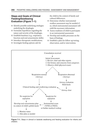266  Pediatric Swallowing and Feeding: Assessment and Management
Steps and Goals of Clinical
Feeding/Swallowing
Evaluation (Figure 7–1)
n Identify possible underlying etiologies
underlying the dysphagia.
n Formulate hypotheses regarding the
nature and severity of the dysphagia.
n Establish baselines (e.g., respiratory
function and oral sensorimotor skills).
n Introduce therapeutic modifications.
n Investigate feeding options safe for
the child in the context of family and
cultural differences.
n Determine whether instrumental
swallow assessment may be needed; if
so, which instrumental assessment will
yield the necessary information.
n Assess readiness of child to participate
in an instrumental assessment.
n Develop and modify processes on the
basis of findings.
n Establish a plan for follow-up testing,
observation, and/or intervention.
Consultation received
Initial Assessment
1. Review chart and other reports
2. Get history and concerns from caregivers
3. Observe child (physical exam)
Respiration abnormal
(Airway)
Respiration normal
(Airway)
Clinical feeding and swallowing evaluation
Suspicion for
aspiration
No suspicion for
aspiration
Instrumental exam
(VFSS or FEES)
or further medical workup
Develop oral-sensorimotor plan
in context of child's global needs
1, Monitor status
2. Alter plan as needed
Airway evaluation
Hold feeds
Airway clear
Figure 7–1. Steps in clinical or bedside swallowing and feeding evaluation for infants and
children.
 