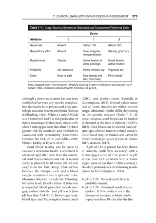7. Clinical Swallowing and Feeding Assessment  273
although a direct association has not been
established between any specific complica-
tion during the birth process and a bad neu-
rologic outcome in term newborns (Nelson
 Ellenberg, 1984). While a 1-min APGAR
score between 0 and 3 is not predicative of
future neurologic dysfunction, infants with
a low 5-min Apgar score (less than 7.0) have
greater risk for mortality and morbidities
associated with prematurity (Committee
Opinion No. 644, 2015; Juretschke, 2000;
Phalen, Kirkby,  Dysart, 2012).
Cord blood testing can be used to
evaluate a newborn’s health. Cord blood is
obtained right after birth from the umbili-
cal cord that is clamped and cut. A second
clamp is placed 8 to 10 inches (20–25 cm)
away from the first clamp. That section
between the clamps is cut and a blood
sample is collected into a specimen tube.
Measures obtained include the following:
bilirubin level; blood culture if infection
is suspected; blood gases that include oxy-
gen, carbon dioxide, and pH levels (low
pH less than 7.04–7.10); blood sugar level;
blood type and Rh; complete blood count
(CBC); and platelet count (Gomella 
Cunningham, 2013). Normal values mean
that all items checked are within normal
range. Abnormal results differ depending
on the specific measure (Table 7–5). In
some instances, cord blood can be banked
or donated at the time of delivery (ACOG,
2015). Cord blood can be used to treat cer-
tain types of bone-marrow-related cancers.
Cord blood may be banked and saved for
future medical purposes (Greco  Elkins,
2017; Waldorf, 2017).
A pH of 7.25 or greater has been shown
to correlate (with 92% accuracy) with a
2-min Apgar score of 7 or greater. A pH
of less than 7.15 correlates with a 2-min
Apgar score of less than 7 (80% accuracy).
Standard protocol uses the following results
(Gomella  Cunningham, 2013):
n pH  7.25: Normal result; fetus is
probably normal.
n pH  7.20: Abnormal result; fetus is
acidotic. If this result occurs in the
absence of maternal acidosis, and a
repeat test done 10 min after the first
Table 7–4. Apgar Scoring System for Standardized Assessment Following Birth
Attribute
Score
0 1 2
Heart rate Absent Below 100 Above 100
Respiratory effort Absent Slow, irregular,
hypoventilation
Steady, good cry
Muscle tone Flaccid Some flexion of
arms and legs
Good flexion,
active motion
Irritability No response Some motion; cry Vigorous cry
Color Blue or pale Blue hands and
feet; pink body
Pink overall
Note. Adapted from “The Newborn (APGAR) Scoring System: Reflections and Advice,” by V.
Apgar, 1966, Pediatric Clinics of North America, 13, p. 645.
 