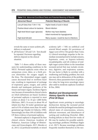 274  Pediatric Swallowing and Feeding: Assessment and Management
reveals the same or more acidotic pH,
delivery is indicated.
n pH between 7.20 and 7.25: Test should
be repeated. Decisions regarding
delivery depend on the clinical
situation.
Table 7–5 shows utility of these mea-
sures for understanding conditions in the
NICU. Perinatal asphyxia exists when an
antepartum event, labor, or a birth pro-
cess diminishes the oxygen supply to
the fetus. The diminished oxygen supply
causes decreased fetal or newborn heart
rate, resulting in impairment of exchange
of respiratory gases, oxygen, and carbon
dioxide and inadequate perfusion of the
tissues and major organs. Incidence figures
vary because of nonuniform clinical criteria
on which definitions are based. Incidence
of perinatal asphyxia is reported in most
centers at about 5 to 10 per 1,000 births
(McGuire, 2007). It occurs in about 9% of
infants less than 36 weeks’ gestational age
and in 0.5% of infants more than 36 weeks’
gestational age (Snyder  Cloherty, 1998).
Interestingly, less than 10% of children with
CP show evidence of perinatal asphyxia.
Perinatal asphyxia is diagnosed by four
clinical criteria (American Academy of
Pediatrics, American College of Obstetri-
cians and Gynecologists, 2017; Morales et
al., 2011): (a) profound metabolic or mixed
acidemia (pH  7.00) on umbilical cord
arterial blood sample: (b) persistence of
Apgar score of 0 to 3 for greater than 5 min;
(c) clinical neurologic sequelae in the im-
mediate neonatal period to include seizures,
hypotonia, coma, or hypoxic-ischemic
encephalopathy; and (d) evidence of mul-
tiple organ system failure in the immediate
neonatal period that may include circula-
tory, digestive, and respiratory systems.
No one factor is likely to correlate with a
swallowing and feeding problem, but each
one may aid in delineation of the problem.
However, these parameters have no predic-
tive value for long-term neurologic injury
after mild to moderate asphyxia (Leuthner
 Das, 2004).
Medical and Developmental
History Specific to Neonates
(First 28 Days)
Significant events pointing to neurologic
dysfunction during the neonatal period
include the need for prolonged resuscitation,
altered states of consciousness, seizures,
deficient movement, and disturbances of
sucking and swallowing (Fenichel, 2006).
Feeding deficits in these first few weeks of
life may be markers for possible underly-
ing neurologic problems (Wolthuis-Stigter
et al., 2017). Because neurologic problems
frequently manifest themselves in the neo-
Table 7–5. Abnormal Cord Blood Tests and Potential Meaning of Results
Abnormal Result Potential Meaning of Results
Low pH (less than 7.04–7.10) Higher levels of acid in blood
Positive blood culture for bacteria Blood infection
High-level blood sugar (glucose) Mother may have diabetes
Infant monitored for hypoglycemia
High-level bilirubin Many causes—could be due to infections
 