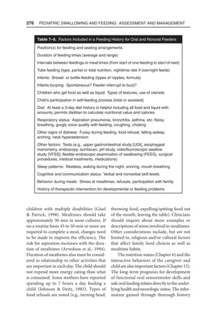 276  Pediatric Swallowing and Feeding: Assessment and Management
children with multiple disabilities (Gisel
 Patrick, 1998). Mealtimes should take
approximately 30 min in most cultures. If
on a routine basis 45 to 50 min or more are
required to complete a meal, changes need
to be made to improve the efficiency. The
risk for aspiration increases with the dura-
tion of mealtimes (Arvedson et al., 1994).
Duration of mealtimes also must be consid-
ered in relationship to other activities that
are important in each day. The child should
not expend more energy eating than what
is consumed. Some mothers have reported
spending up to 7 hours a day feeding a
child (Johnson  Deitz, 1985). Types of
food refusals are noted (e.g., turning head,
throwing food, expelling/spitting food out
of the mouth, leaving the table). Clinicians
should inquire about more examples or
descriptions of stress involved in mealtimes.
Other considerations include, but are not
limited to, religious and/or cultural factors
that affect family food choices as well as
mealtime habits.
The nutrition status (Chapter 6) and the
interactive behaviors of the caregiver and
childarealsoimportantfactors(Chapter13).
The long-term prognosis for development
of functional oral sensorimotor skills and
safe oral feeding relates directly to the under-
lying health and neurologic status. The infor-
mation gained through thorough history
Table 7–6. Factors Included in a Feeding History for Oral and Nonoral Feeders
Position(s) for feeding and seating arrangements
Duration of feeding times (average and range)
Intervals between feedings or meal times (from start of one feeding to start of next)
Tube feeding (type, partial or total nutrition, nighttime rate if overnight feeds)
Infants: Breast- or bottle-feeding (types of nipples, formula)
Infants burping: Spontaneous? Feeder interrupt to burp?
Children who get food as well as liquid: Types of textures, use of utensils
Child’s participation in self-feeding process (total or assisted)
Diet: At least a 3-day diet history is helpful including all food and liquid with
amounts; permits dietitian to calculate nutritional value and calories
Respiratory status: Aspiration pneumonia, bronchitis, asthma, etc. Noisy
breathing, gurgly voice quality with feeding, coughing, choking
Other signs of distress: Fussy during feeding, food refusal, falling asleep,
arching, neck hyperextension
Other factors: Tests (e.g., upper gastrointestinal study [UGI], esophageal
manometry, endoscopy, scintiscan, pH study, videofluoroscopic swallow
study [VFSS]; flexible endoscopic examination of swallowing (FEES), surgical
procedures, medical treatments, medications)
Sleep patterns: Restless, waking during the night, snoring, mouth breathing
Cognitive and communication status: Verbal and nonverbal skill levels
Behavior during meals: Stress at mealtimes, refusals, participation with family
History of therapeutic intervention for developmental or feeding problems
 