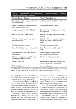 7. Clinical Swallowing and Feeding Assessment  279
tion regarding the density, size, and shape of
food, and therefore affects the strength and
coordination of chewing and sucking.
Visual input regarding the color, portion
size, and shape of food may affect a child’s
food choices. Some children are visually dis-
tracted in a busy school cafeteria. Children
who refuse foods may respond to olfactory
input and avoid foods with a strong smell.
The tactile system includes receptors
under our skin. Tactile input has a dual
purpose: (a) to alert us to danger and (b) to
assist us in discriminating touch input. The
tactile system alerts us to food textures. It
also assists in discriminating light touch
from deep touch. Tactile and proprioceptive
inputs combine to inform children about
the size, shape, and density of food.
A child’s response to auditory input
affects the ability to focus on mealtime in
a busy school cafeteria. Some children may
react in a negative manner to the auditory
input provided when chewing crunchy food.
The following questions can guide a
clinician evaluating a child’s responses to
environmental global sensory input during
Table 7–7. Characteristics to Aid in Differentiation of Children With Primarily Oral Sensory
Versus Primarily Oral Motor Disorders
Primarily Sensory Disorder Primarily Motor Disorder
Demonstrates nipple confusion with breast-
and bottle-feeding
Inefficient suck with breast and bottle
Inability to differentiate different tastes in a
bottle despite an intact suck
Differentiates tastes in a bottle
Manages liquids better than solid foods Oral inefficiency or incoordination is noted
with all textures
Able to sort food in a mixed texture Swallows food whole when offered mixed
textures
Holds food under tongue or in cheek and
avoids swallowing
Unable to hold and manipulate bolus on
tongue; food falls out of mouth or into
cheeks
Vomiting only certain textures Vomiting is not texture specific
Gags when food approaches or touches lip Gags after food is moved through oral
cavity
Hypersensitive gag with solids; normal
liquid swallow
Gags with liquids and solids after
pharyngeal swallow is initiated
Tolerates own fingers in mouth, does not
accept someone else’s fingers
Tolerates others’ fingers in mouth
Does not mouth toys Accepts teething toys but is unable to bite
them or maintain them in the mouth
Refuses toothbrushing Accepts toothbrushing
Note. Adapted from “Assessment and treatment of sensory motor-based feeding problems in very young
children,” by M. M. Palmer and M. B. Heyman, 1993, Infants and Young Children, 6, pp. 67–73.
 