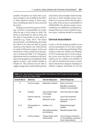 7. Clinical Swallowing and Feeding Assessment  301
possible. Exceptions are made when a pri-
mary caregiver is not available in the NICU
or other inpatient setting. In those situa-
tions, a feeding specialist or nurse may feed
the infant.
Feeding is an interactive process involv-
ing a division of responsibility no matter
what the age is of an infant or child. The
feeder is responsible for what to feed, and
the child is responsible for how much to
eat/drink (e.g., Satter, 2013). The feeder
chooses breast- or bottlefeeding, then helps
the infant to be calm and alert by paying
attention to the infant’s cues. Observations
are made of child and caregiver actions and
interactions. A basic cranial nerve examina-
tion is carried out (Table 7–9). Therapeutic
adjustments may be considered as the feed-
ing session progresses, providing the infant
appears to have a safe swallow (details in
Chapter 9). The clinician may be able to
suggest changes that could include position
and posture, types of nipples, fluid viscosity,
and ways to work through sensory issues.
If there are concerns about risks for aspira-
tion, safety of the airway, or possibilities of
GERD/EERD, the clinician makes recom-
mendations for additional consultations or
testing. If there are concerns related to nutri-
tion status, a dietitian should be consulted.
Cervical Auscultation
Is there a role for feeding specialists to use
cervical auscultation (CA) as they evaluate
children for swallowing and feeding? What
evidence is there for validity and reliability
of CA? Conclusions from a recent system-
atic review were that there is no available
evidence for the validity and reliability of
CA, and CA should not be used as a stand-
alone instrument to diagnose dysphagia in
children (Lagarde, Karmalski,  van den
Table 7–9. Observations Correlating With Cranial Nerve (CN) Function During Feeding
Evaluation (Infant and Older Child)
Cranial Nerve Stimulus Normal Response Deficit Response
V Food on tongue Mastication initiated Bolus not formed
Mandible movements
limited or incoordinated
VII Sucking Lips pursed to latch
on to nipple
Lack of lip seal on nipple
Food on lower lip Lip closure Lack of lip movement
Smile Retraction of lips Asymmetry or lack of
retraction
IX, X Food posterior in
mouth
Swallow 2 s Delayed pharyngeal
swallow
Soft palate elevation
and retraction
Nasopharyngeal reflux
XII Food on tongue Tongue shape, point
and protrude
Lack of tongue movement
or incoordination, excessive
thrust, fasciculations
 