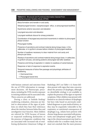 338  Pediatric Swallowing and Feeding: Assessment and Management
with barium contrast) and outcomes from
the use of VFSS information in manage-
ment decisions. All fluoroscopic proce-
dures, including the VFSS, involve exposure
to ionizing radiation and its associated risks.
These concerns are addressed.
During a clinic or bedside feeding/
swallowing evaluation, clinicians are lim-
ited to observations of the signs of prob-
lems on which they base their inferences
about the interface between bolus flow and
aerodigestive tract function. Most children
are referred for VFSS because of known
or suspected swallowing dysfunction or
the presence of diagnostic conditions that
are associated with increased risk of swal-
lowing dysfunction (American College of
Radiology, 2017; see Table 1–1). Some chil-
dren present with signs that raise concerns
about the presence of dysphagia, although
no identifiable etiology is yet available to
explain the presence of the signs or reported
symptoms. Other children may present with
limited or no clinical evidence of dysphagia
but have risks based on previously estab-
lished diagnoses or past medical history, or
they may be exquisitely vulnerable to the
respiratory or nutritional consequences of
dysphagia (e.g., infants born preterm with
chronic lung disease associated with prema-
turity and suboptimal weight gain). Find-
ings in the clinical assessment may lead to a
medical order for a swallow study, but one
must not conclude that the mere presence
Table 8–2. Structural and Functional Information Gained From
Videofluoroscopic Swallow Study (VFSS)
Bolus formation and transfer in oral cavity
Velopharyngeal function, nasopharyngeal  reflux, or pharyngonasal backflow
Hyoid bone anterior excursion and elevation
Laryngeal excursion and elevation
Laryngeal vestibule closure for airway protection
Coordination of laryngeal excursion/and movements in relation to pharyngeal
phase function
Pharyngeal motility
Presence of secretions and contrast material along tongue base, in the
valleculae, or in pyriform sinuses before initiation of pharyngeal swallows
Number of swallows necessary to clear material from oral cavity and
pharynx per bolus
Residue of secretions and contrast material along tongue base, in valleculae,
in pyriform sinuses, and along posterior pharyngeal wall after swallows
Presence and timing of aspiration in relation to swallows of varied textures
Response or lack of response to aspiration events
Temporal measures of bolus flow passage and physiologic attributes of
swallowing
• Oral transit time
• Pharyngeal transit time
 