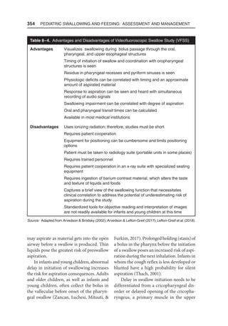 354  Pediatric Swallowing and Feeding: Assessment and Management
may aspirate as material gets into the open
airway before a swallow is produced. Thin
liquids pose the greatest risk of preswallow
aspiration.
In infants and young children, abnormal
delay in initiation of swallowing increases
the risk for aspiration consequences. Adults
and older children, as well as infants and
young children, often collect the bolus in
the valleculae before onset of the pharyn-
geal swallow (Zancan, Luchesi, Mituuti, 
Furkim, 2017). Prolonged holding (stasis) of
a bolus in the pharynx before the initiation
of a swallow poses an increased risk of aspi-
ration during the next inhalation. Infants in
whom the cough reflex is less developed or
blunted have a high probability for silent
aspiration (Thach, 2001).
Delay in swallow initiation needs to be
differentiated from a cricopharyngeal dis-
order or delayed opening of the cricopha-
ryngeus, a primary muscle in the upper
Table 8–4. Advantages and Disadvantages of Videofluoroscopic Swallow Study (VFSS)
Advantages Visualizes  swallowing during  bolus passage through the oral,
pharyngeal, and upper esophageal structures
Timing of initiation of swallow and coordination with oropharyngeal
structures is seen
Residue in pharyngeal recesses and pyriform sinuses is seen
Physiologic deficits can be correlated with timing and an approximate
amount of aspirated material
Response to aspiration can be seen and heard with simultaneous
recording of audio signals
Swallowing impairment can be correlated with degree of aspiration
Oral and pharyngeal transit times can be calculated
Available in most medical institutions
Disadvantages Uses ionizing radiation; therefore, studies must be short
Requires patient cooperation
Equipment for positioning can be cumbersome and limits positioning
options
Patient must be taken to radiology suite (portable units in some places)
Requires trained personnel
Requires patient cooperation in an x-ray suite with specialized seating
equipment
Requires ingestion of barium contrast material, which alters the taste
and texture of liquids and foods
Captures a brief view of the swallowing function that necessitates
clinical correlation to address the potential of underestimating risk of
aspiration during the study
Standardized tools for objective reading and interpretation of images
are not readily available for infants and young children at this time
Source: Adapted from Arvedson  Brodsky (2002);Arvedson  Lefton-Greif (2017);Lefton-Greif et al.(2018).
 