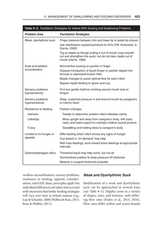 Pediatric_Swallowing_and_Feeding_Assessment_and_Management,_Third.pdf