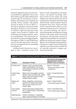 Pediatric_Swallowing_and_Feeding_Assessment_and_Management,_Third.pdf