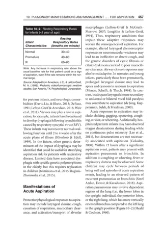 Pediatric_Swallowing_and_Feeding_Assessment_and_Management,_Third.pdf