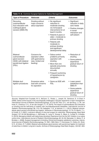 Pediatric_Swallowing_and_Feeding_Assessment_and_Management,_Third.pdf
