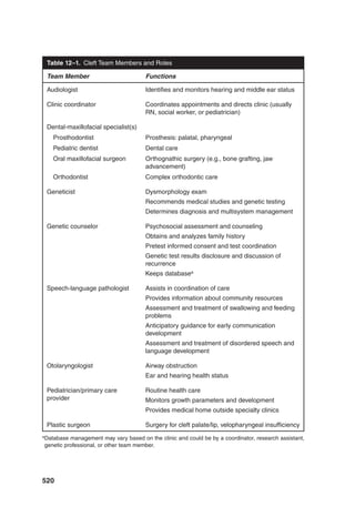 Pediatric_Swallowing_and_Feeding_Assessment_and_Management,_Third.pdf