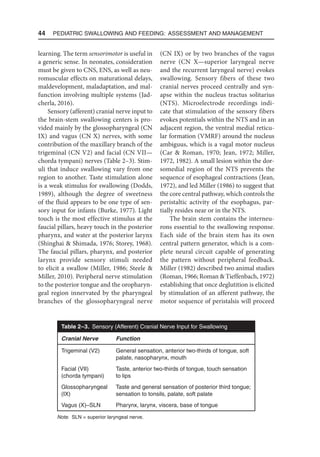 44  Pediatric Swallowing and Feeding: Assessment and Management
learning. The term sensorimotor is useful in
a generic sense. In neonates, consideration
must be given to CNS, ENS, as well as neu-
romuscular effects on maturational delays,
maldevelopment, maladaptation, and mal-
function involving multiple systems (Jad-
cherla, 2016).
Sensory (afferent) cranial nerve input to
the brain-stem swallowing centers is pro-
vided mainly by the glossopharyngeal (CN
IX) and vagus (CN X) nerves, with some
contribution of the maxillary branch of the
trigeminal (CN V2) and facial (CN VII—
chorda tympani) nerves (Table 2–3). Stim-
uli that induce swallowing vary from one
region to another. Taste stimulation alone
is a weak stimulus for swallowing (Dodds,
1989), although the degree of sweetness
of the fluid appears to be one type of sen-
sory input for infants (Burke, 1977). Light
touch is the most effective stimulus at the
faucial pillars, heavy touch in the posterior
pharynx, and water at the posterior larynx
(Shinghai  Shimada, 1976; Storey, 1968).
The faucial pillars, pharynx, and posterior
larynx provide sensory stimuli needed
to elicit a swallow (Miller, 1986; Steele 
Miller, 2010). Peripheral nerve stimulation
to the posterior tongue and the oropharyn-
geal region innervated by the pharyngeal
branches of the glossopharyngeal nerve
(CN IX) or by two branches of the vagus
nerve (CN X—superior laryngeal nerve
and the recurrent laryngeal nerve) evokes
swallowing. Sensory fibers of these two
cranial nerves proceed centrally and syn-
apse within the nucleus tractus solitarius
(NTS). Microelectrode recordings indi-
cate that stimulation of the sensory fibers
evokes potentials within the NTS and in an
adjacent region, the ventral medial reticu-
lar formation (VMRF) around the nucleus
ambiguus, which is a vagal motor nucleus
(Car  Roman, 1970; Jean, 1972; Miller,
1972, 1982). A small lesion within the dor-
somedial region of the NTS prevents the
sequence of esophageal contractions (Jean,
1972), and led Miller (1986) to suggest that
the core central pathway, which controls the
peristaltic activity of the esophagus, par-
tially resides near or in the NTS.
The brain stem contains the interneu-
rons essential to the swallowing response.
Each side of the brain stem has its own
central pattern generator, which is a com-
plete neural circuit capable of generating
the pattern without peripheral feedback.
Miller (1982) described two animal studies
(Roman, 1966; Roman  Tieffenbach, 1972)
establishing that once deglutition is elicited
by stimulation of an afferent pathway, the
motor sequence of peristalsis will proceed
Table 2–3. Sensory (Afferent) Cranial Nerve Input for Swallowing
Cranial Nerve Function
Trigeminal (V2) General sensation, anterior two-thirds of tongue, soft
palate, nasopharynx, mouth
Facial (VII)
(chorda tympani)
Taste, anterior two-thirds of tongue, touch sensation
to lips
Glossopharyngeal
(IX)
Taste and general sensation of posterior third tongue;
sensation to tonsils, palate, soft palate
Vagus (X)–SLN Pharynx, larynx, viscera, base of tongue
Note. SLN = superior laryngeal nerve.
 