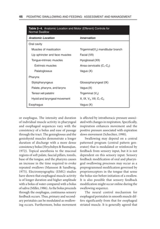 46  Pediatric Swallowing and Feeding: Assessment and Management
or esophagus. The intensity and duration
of individual muscle activity in pharyngeal
and esophageal sequences vary with the
consistency of a bolus and ease of passage
through the tract. The genioglossus and the
geniohyoid muscles demonstrate a longer
duration of discharge with a more dense
consistency bolus (Hrychshyn  Basmajian,
1972). Topical anesthesia to the mucosal
regions of soft palate, faucial pillars, tonsils,
base of the tongue, and the pharynx causes
an increase in the time required to evoke
repeated swallows (Mansson  Sandberg,
1975). Electromyographic (EMG) studies
have shown that esophageal muscle activity
is of longer duration and higher amplitude
with a bolus of water compared with a bolus
of saliva (Miller, 1986). As the bolus proceeds
through the esophagus, continuous sensory
feedback occurs. Thus, primary and second-
ary peristalsis can be modulated as swallow-
ing occurs. Furthermore, bolus movement
is affected by intrathoracic pressure associ-
ated with changes in respiration. Specifically,
inspiration enhances movement and the
positive pressure associated with expiration
slows movement (Schechter, 1990).
Swallowing may depend on a central
patterned program (central pattern gen-
erator) that is modulated or reinforced by
feedback from sensory input, but it is not
dependent on this sensory input. Sensory
feedback modification of oral and pharyn-
geal swallowing processes may occur as a
preprogrammed modification governed by
proprioreceptors in the tongue that sense
the bolus size before initiation of a swallow.
It is also possible that sensory feedback
modification might occur online during the
swallowing sequence.
The neural control mechanism for
esophageal peristalsis in smooth muscle dif-
fers significantly from that for esophageal
striated muscle. It is generally agreed that
Table 2–4. Anatomic Location and Motor (Efferent) Controls for
Normal Swallow
Anatomic Location Innervation
Oral cavity
Muscles of mastication Trigeminal(V3) mandibular branch
Lip sphincter and face muscles Facial (VII)
Tongue-intrinsic muscles Hyoglossal (XII)
Extrinsic muscles Ansa cervicalis (C1-C2)
Palatoglossus Vagus (X)
Pharynx
Stylopharyngeus Glossopharyngeal (IX)
Palate, pharynx, and larynx Vagus (X)
Tensor veli palatini Trigeminal (V3)
Hyoid and laryngeal movement X, IX, V3, VII, C1-C2
Esophagus Vagus (X)
 