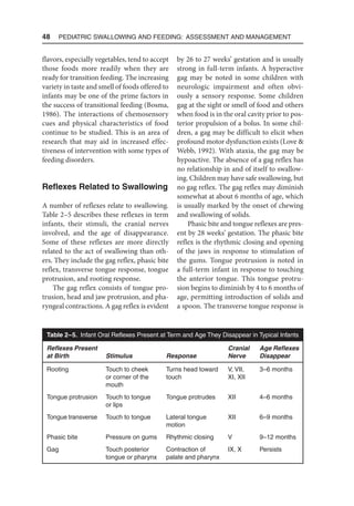 48  Pediatric Swallowing and Feeding: Assessment and Management
flavors, especially vegetables, tend to accept
those foods more readily when they are
ready for transition feeding. The increasing
variety in taste and smell of foods offered to
infants may be one of the prime factors in
the success of transitional feeding (Bosma,
1986). The interactions of chemosensory
cues and physical characteristics of food
continue to be studied. This is an area of
research that may aid in increased effec-
tiveness of intervention with some types of
feeding disorders.
Reflexes Related to Swallowing
A number of reflexes relate to swallowing.
Table 2–5 describes these reflexes in term
infants, their stimuli, the cranial nerves
involved, and the age of disappearance.
Some of these reflexes are more directly
related to the act of swallowing than oth-
ers. They include the gag reflex, phasic bite
reflex, transverse tongue response, tongue
protrusion, and rooting response.
The gag reflex consists of tongue pro-
trusion, head and jaw protrusion, and pha-
ryngeal contractions. A gag reflex is evident
by 26 to 27 weeks’ gestation and is usually
strong in full-term infants. A hyperactive
gag may be noted in some children with
neurologic impairment and often obvi-
ously a sensory response. Some children
gag at the sight or smell of food and others
when food is in the oral cavity prior to pos-
terior propulsion of a bolus. In some chil-
dren, a gag may be difficult to elicit when
profound motor dysfunction exists (Love 
Webb, 1992). With ataxia, the gag may be
hypoactive. The absence of a gag reflex has
no relationship in and of itself to swallow-
ing. Children may have safe swallowing, but
no gag reflex. The gag reflex may diminish
somewhat at about 6 months of age, which
is usually marked by the onset of chewing
and swallowing of solids.
Phasic bite and tongue reflexes are pres-
ent by 28 weeks’ gestation. The phasic bite
reflex is the rhythmic closing and opening
of the jaws in response to stimulation of
the gums. Tongue protrusion is noted in
a full-term infant in response to touching
the anterior tongue. This tongue protru-
sion begins to diminish by 4 to 6 months of
age, permitting introduction of solids and
a spoon. The transverse tongue response is
Table 2–5. Infant Oral Reflexes Present at Term and Age They Disappear in Typical Infants
Reflexes Present
at Birth Stimulus Response
Cranial
Nerve
Age Reflexes
Disappear
Rooting Touch to cheek
or corner of the
mouth
Turns head toward
touch
V, VII,
XI, XII
3–6 months
Tongue protrusion Touch to tongue
or lips
Tongue protrudes XII 4–6 months
Tongue transverse Touch to tongue Lateral tongue
motion
XII 6–9 months
Phasic bite Pressure on gums Rhythmic closing V 9–12 months
Gag Touch posterior
tongue or pharynx
Contraction of
palate and pharynx
IX, X Persists
 