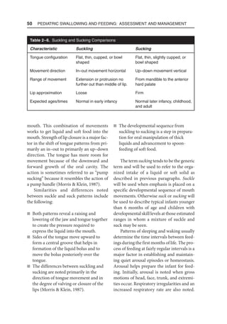 50  Pediatric Swallowing and Feeding: Assessment and Management
mouth. This combination of movements
works to get liquid and soft food into the
mouth. Strength of lip closure is a major fac-
tor in the shift of tongue patterns from pri-
marily an in–out to primarily an up–down
direction. The tongue has more room for
movement because of the downward and
forward growth of the oral cavity. The
action is sometimes referred to as “pump
sucking” because it resembles the action of
a pump handle (Morris  Klein, 1987).
Similarities and differences noted
between suckle and suck patterns include
the following:
n Both patterns reveal a raising and
lowering of the jaw and tongue together
to create the pressure required to
express the liquid into the mouth.
n Sides of the tongue move upward to
form a central groove that helps in
formation of the liquid bolus and to
move the bolus posteriorly over the
tongue.
n The differences between suckling and
sucking are noted primarily in the
direction of tongue movement and in
the degree of valving or closure of the
lips (Morris  Klein, 1987).
n The developmental sequence from
suckling to sucking is a step in prepara-
tion for oral manipulation of thick
liquids and advancement to spoon-
feeding of soft food.
The term sucking tends to be the generic
term and will be used to refer to the orga-
nized intake of a liquid or soft solid as
described in previous paragraphs. Suckle
will be used when emphasis is placed on a
specific developmental sequence of mouth
movements. Otherwise suck or sucking will
be used to describe typical infants younger
than 6 months of age and children with
developmental skill levels at those estimated
ranges in whom a mixture of suckle and
suck may be seen.
Patterns of sleeping and waking usually
determine the time intervals between feed-
ings during the first months of life. The pro-
cess of feeding at fairly regular intervals is a
major factor in establishing and maintain-
ing quiet arousal episodes or homeostasis.
Arousal helps prepare the infant for feed-
ing. Initially, arousal is noted when gross
motions of head, face, trunk, and extremi-
ties occur. Respiratory irregularities and an
increased respiratory rate are also noted.
Table 2–6. Suckling and Sucking Comparisons
Characteristic Suckling Sucking
Tongue configuration Flat, thin, cupped, or bowl
shaped
Flat, thin, slightly cupped, or
bowl shaped
Movement direction In–out movement horizontal Up–down movement vertical
Range of movement Extension or protrusion no
further out than middle of lip.
From mandible to the anterior
hard palate
Lip approximation Loose Firm
Expected ages/times Normal in early infancy Normal later infancy, childhood,
and adult
 