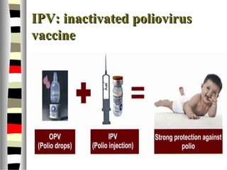 IPV: inactivated poliovirusIPV: inactivated poliovirus
vaccinevaccine
 