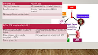 Similar to JSLE Against JSLE
Thrombocytopenia. Microangiopathic hemolytic anemia
Renal involvement Schistocytes in peripheral blood
smears
Neuropsychiatric manifestation
DD of TTP associated with JSLE :
Macrophage activation syndrome
(MAS)
Antiphospholipid antibody syndrome
(APL)
Disseminated intravascular
coagulation (DIC)
Hemolytic uremic syndrome (HUS)
Evans syndrome
 