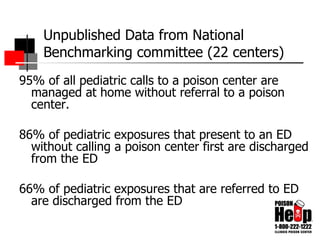 Unpublished Data from National Benchmarking committee (22 centers) 95% of all pediatric calls to a poison center are managed at home without referral to a poison center. 86% of pediatric exposures that present to an ED without calling a poison center first are discharged from the ED 66% of pediatric exposures that are referred to ED are discharged from the ED 